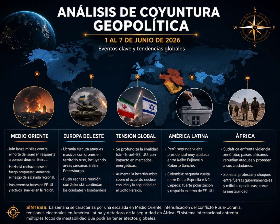 ANÁLISIS DE COYUNTURA GEOPOLÍTICA