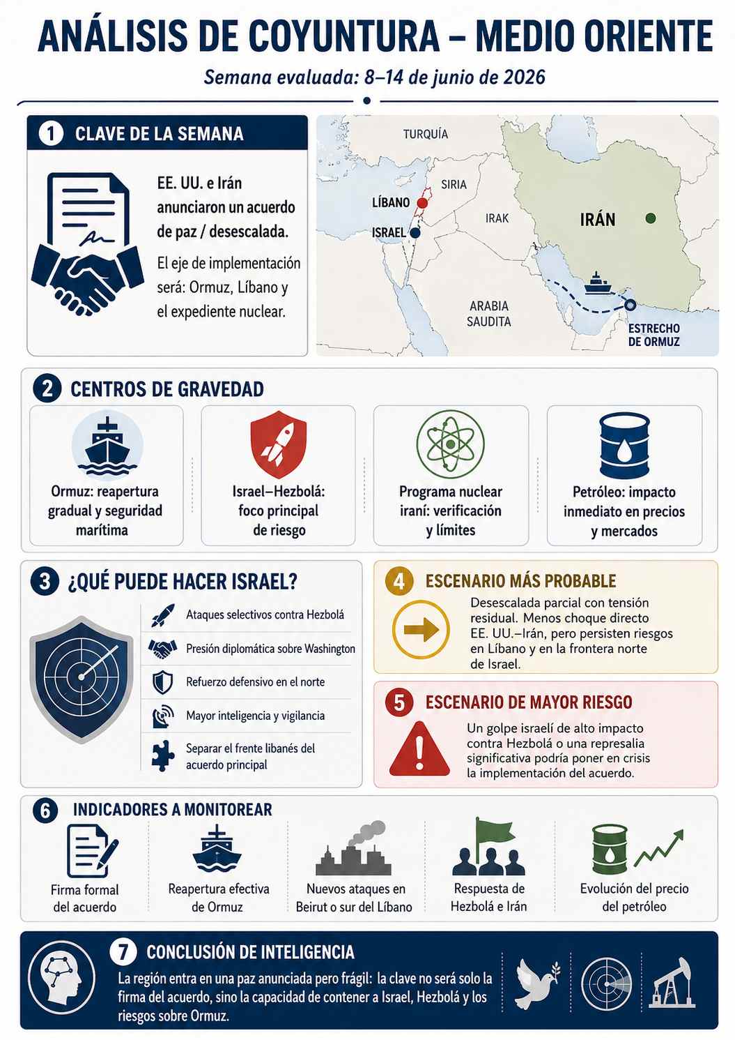 ANÁLISIS DE COYUNTURA GEOPOLÍTICA