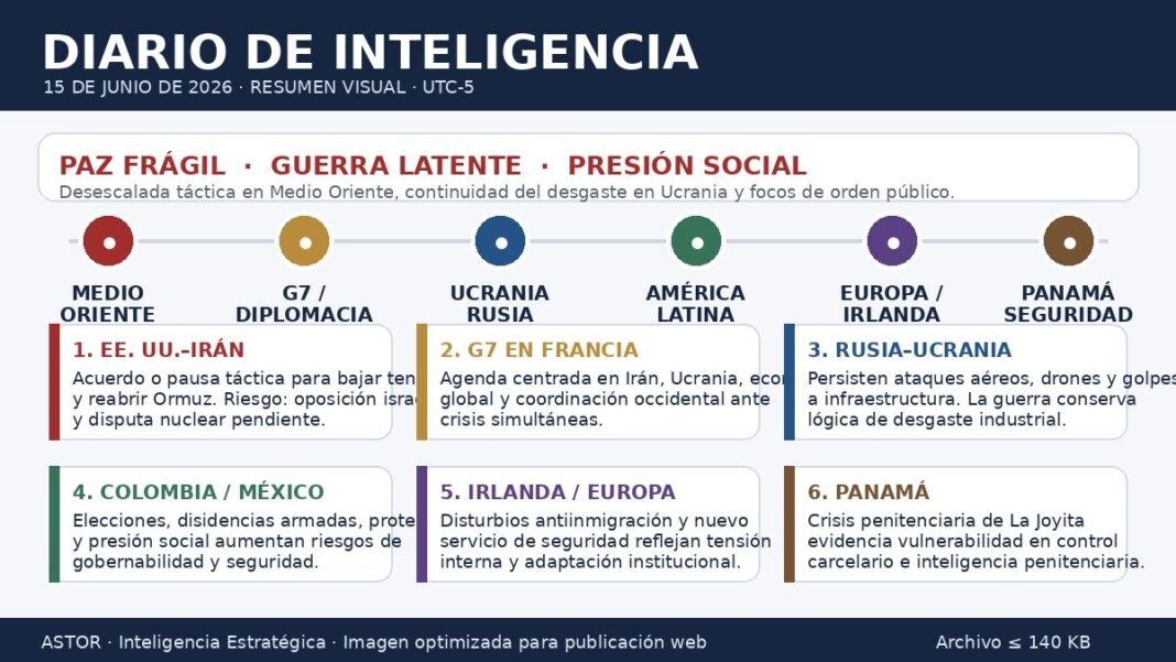 DIARIO DE INTELIGENCIA ESTRATEGICO