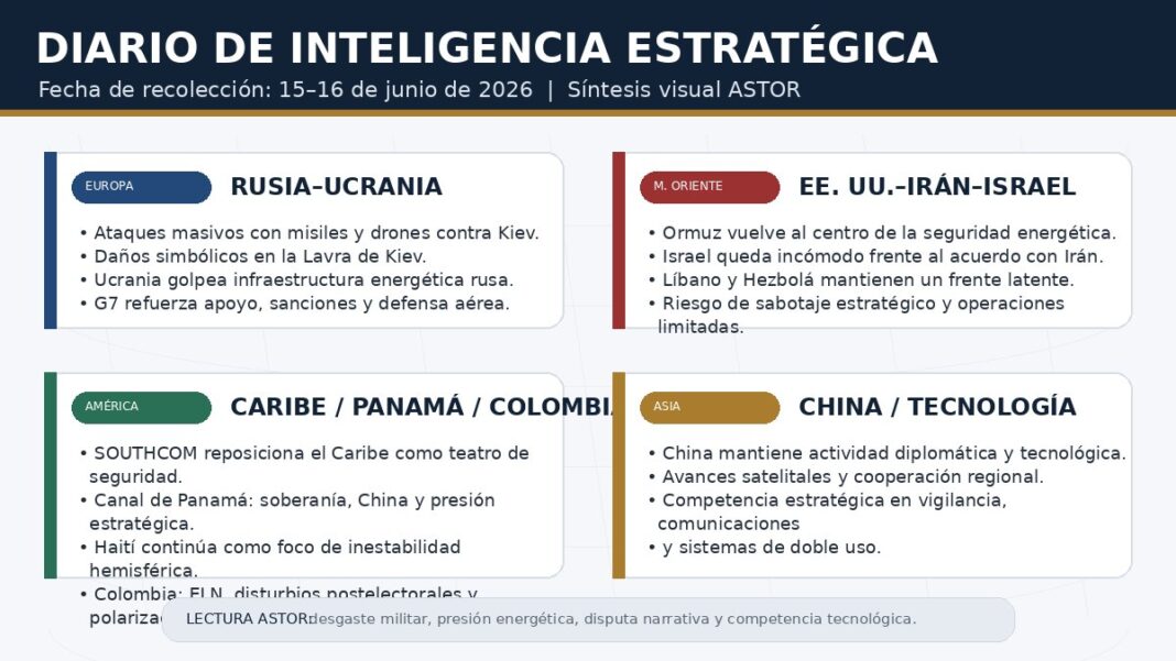 DIARIO DE INTELIGENCIA ESTRATÉGICA