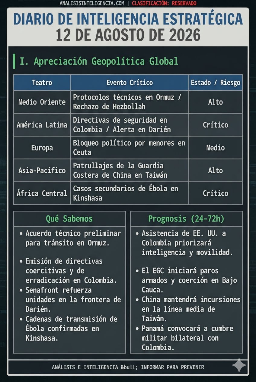 DIARIO DE INTELIGENCIA ESTRATÉGICA