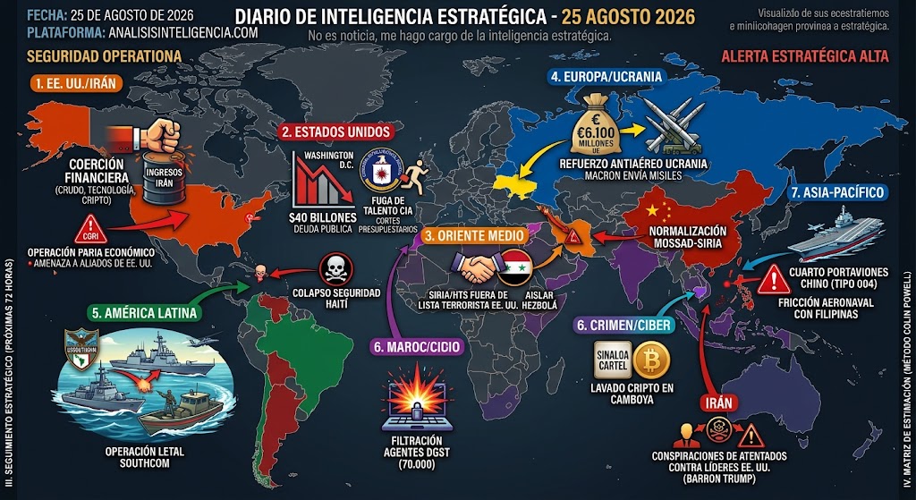 DIARIO DE INTELIGENCIA ESTRATÉGICA