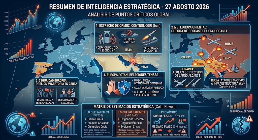 DIARIO DE INTELIGENCIA ESTRATÉGICA