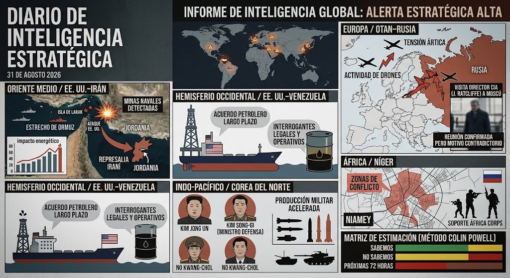 DIARIO DE INTELIGENCIA ESTRATÉGICA